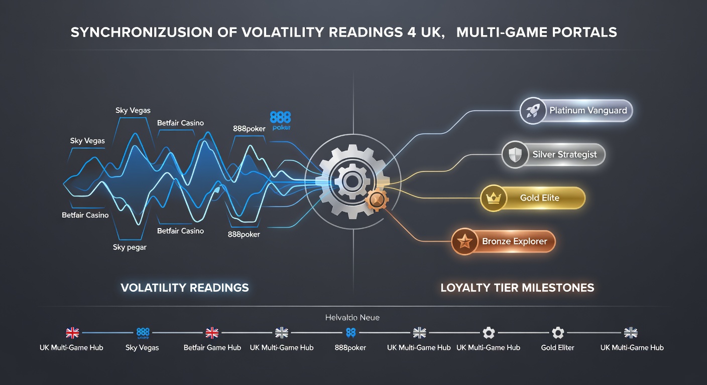 Visual representation of volatility charts aligned with loyalty tier progress bars on UK casino portal dashboards