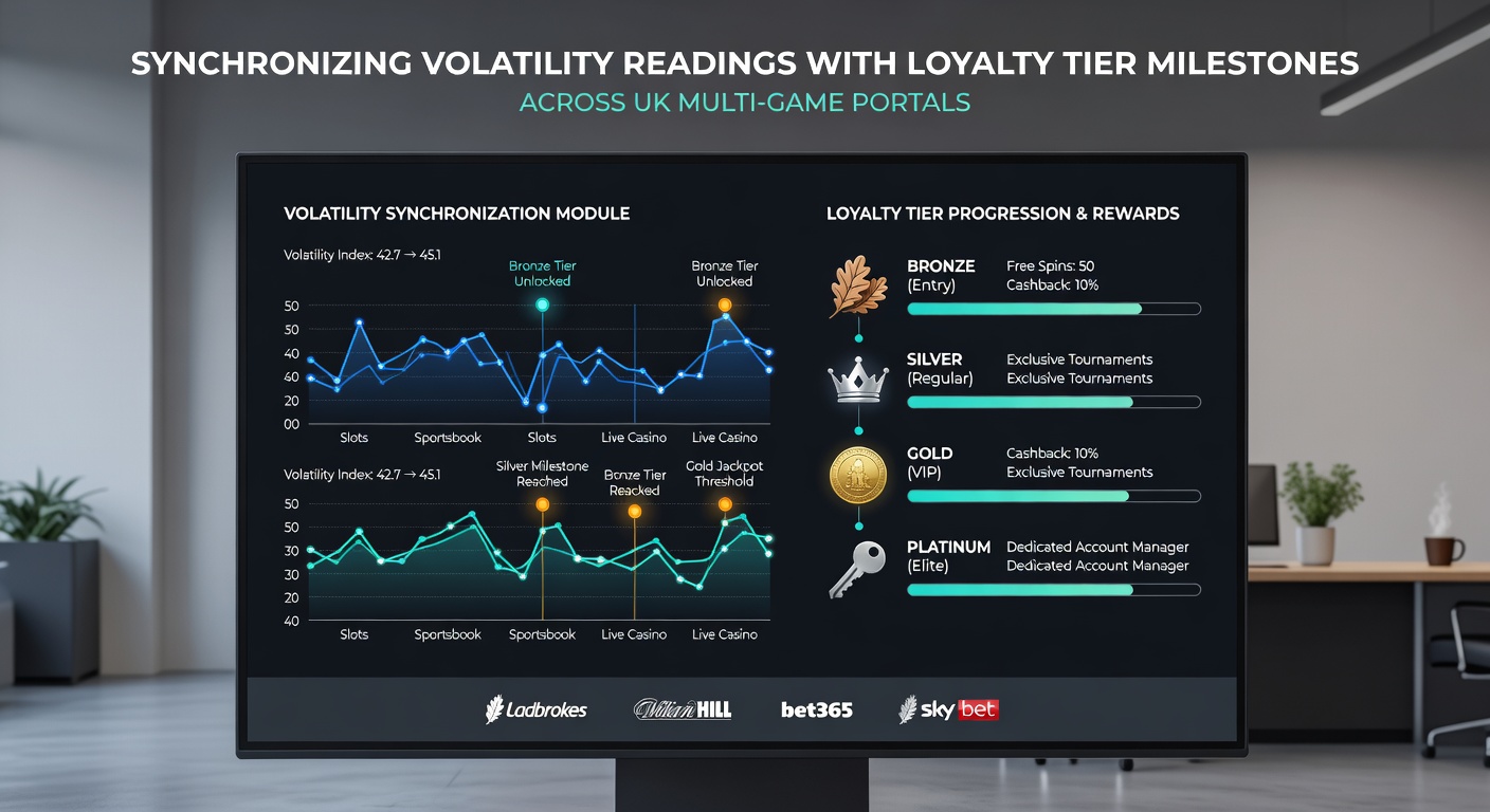 Dashboard screenshot showing volatility meters synced with loyalty progress indicators